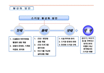 [레저스포츠, 사회체육,] 레저활동 소개 및 발전방향(스키,스노우보드,골프,번지점프)-13