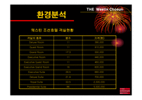 [호텔경영, 마케팅계획] 조선호텔 소개 및 마케팅계획-8