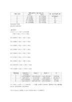 [일반화학및실험] 평형상수와 용해도곱 상수의 결정-4