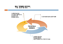 [마케팅원론] 소니(SONY)의 마케팅 전략[`A+레포트`]-9