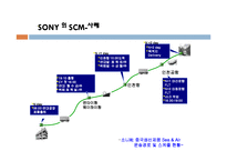 [마케팅원론] 소니(SONY)의 마케팅 전략[`A+레포트`]-12