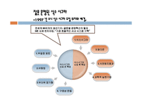 [마케팅원론] 소니(SONY)의 마케팅 전략[`A+레포트`]-14