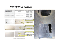 [마케팅원론] 소니(SONY)의 마케팅 전략[`A+레포트`]-19