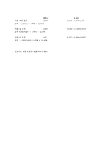 [일반화학및실험] 화학 전지와 전기화학적 서열-5