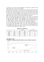 [사회학] [사회학]고령화 사회로의 진입과 문제점 및 대책(A+리포트)-4