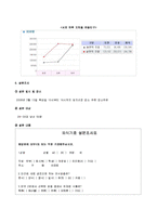 [창업론] [벤처창업론]한식다과 전문까페 사업계획서(A+리포트)-11
