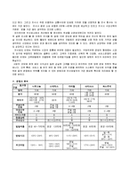 [창업론] [벤처창업론]한식다과 전문까페 사업계획서(A+리포트)-13