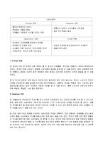[창업론] [벤처창업론]한식다과 전문까페 사업계획서(A+리포트)-15
