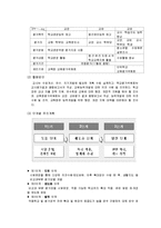 [교육행정, 교육평가제, 교사평가제, 학교경영] 교 원 평 가 제-6