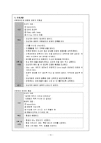 [간호학] [간호학]모성-자연분만-10