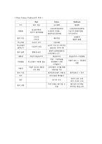 [법철학] [법철학]구스타프 라드부르흐의 법철학에 대하여-5