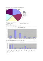 [마케팅원론] 셀디카드사의 마케팅 전략 분석 [`A+레포트`]-7
