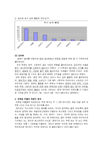 [마케팅원론] 셀디카드사의 마케팅 전략 분석 [`A+레포트`]-8