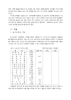 [농업] [농학] 농업경영학 - 농가소득-2