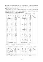 [농업] [농학] 농업경영학 - 농가소득-5