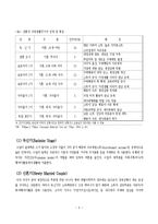 [가정] 소비자행동분석-8
