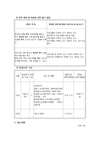 [프로포절] [프로포절] 독거노인 치매프로그램 프로포절-4