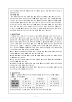 [간호학] [간호학]성인-당뇨-2
