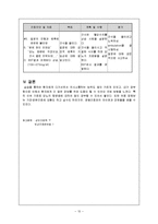 [간호학] [간호학]성인-당뇨-10