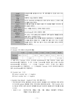 [간호학] [간호학]신생아 황달케이스-11