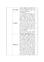 [간호학] [간호학]신생아중환자실Check list-11