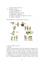 [사회복지] [아동복지]아동학대와 아동보호-13