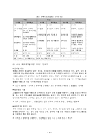 [식사요법] 식사요법 사례연구-4