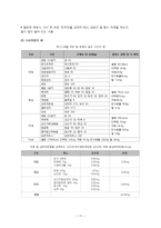 [식사요법] 식사요법 사례연구-11