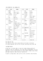 [식사요법] 식사요법 사례연구-20