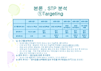 [마케팅원론] 스쿨푸드 마케팅 전략 분석 [`A+레포트`]-20