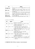 [간호학] [간호학]아동간호학-13