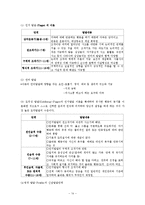 [간호학] [간호학]아동간호학-14