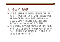 [약리학] [간호학]약리학총론-15