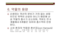 [약리학] [간호학]약리학총론-19
