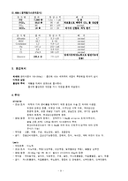 [간호학] [간호학]약물중독-9