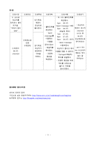 [간호학] [간호학]약물중독-11
