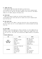 [관광학] 여행업기업가정신-3