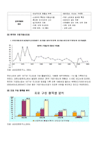 [관광학] 여행업기업가정신-4