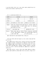 [관광학 , 마케팅] 해외 리조트 산업의 마케팅전략 분석-5