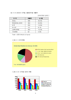 [관광학 , 마케팅] 해외 리조트 산업의 마케팅전략 분석-9