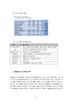 [관광학 , 마케팅] 해외 리조트 산업의 마케팅전략 분석-10