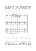 [관광학 , 마케팅] 해외 리조트 산업의 마케팅전략 분석-15