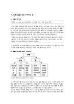 [교육학] 학습 기억력 향상법-9