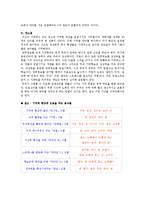 [교육학] 학습 기억력 향상법-10