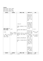 [간호학] [간호학]열성 경련 Febrile conversion-10