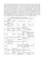 [간호학] [간호학]분만의 종류에 관하여 정리한 자료-9