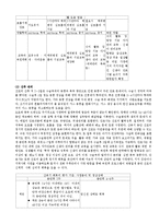 [간호학] [간호학]분만의 종류에 관하여 정리한 자료-10