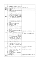 [간호학] [간호학]분만의 종류에 관하여 정리한 자료-11