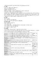 [간호학] [간호학]정상신생아-5