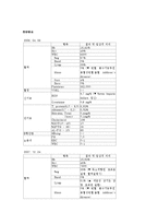 [간호학] [간호학]정신-정신분열병-9